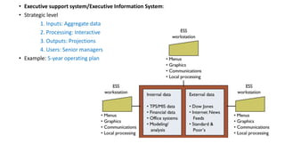 cyber security notes | PPTX