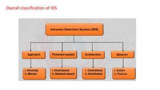 cyber security notes | PPTX