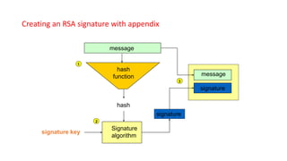 cyber security notes | PPTX