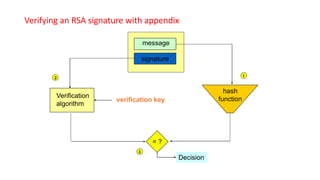 cyber security notes | PPTX