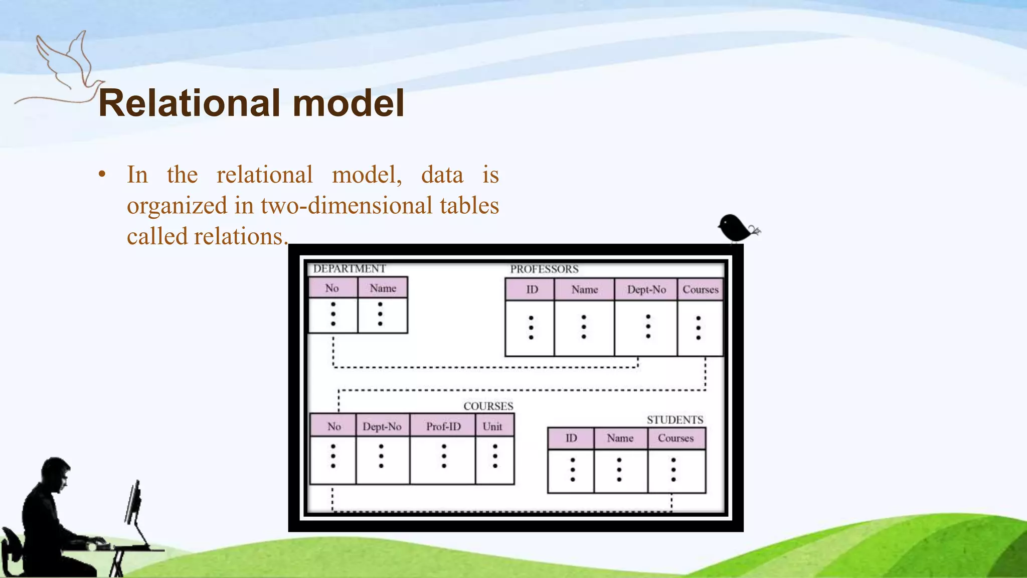 All data models in dbms | PPTX | Databases | Computer Software and ...