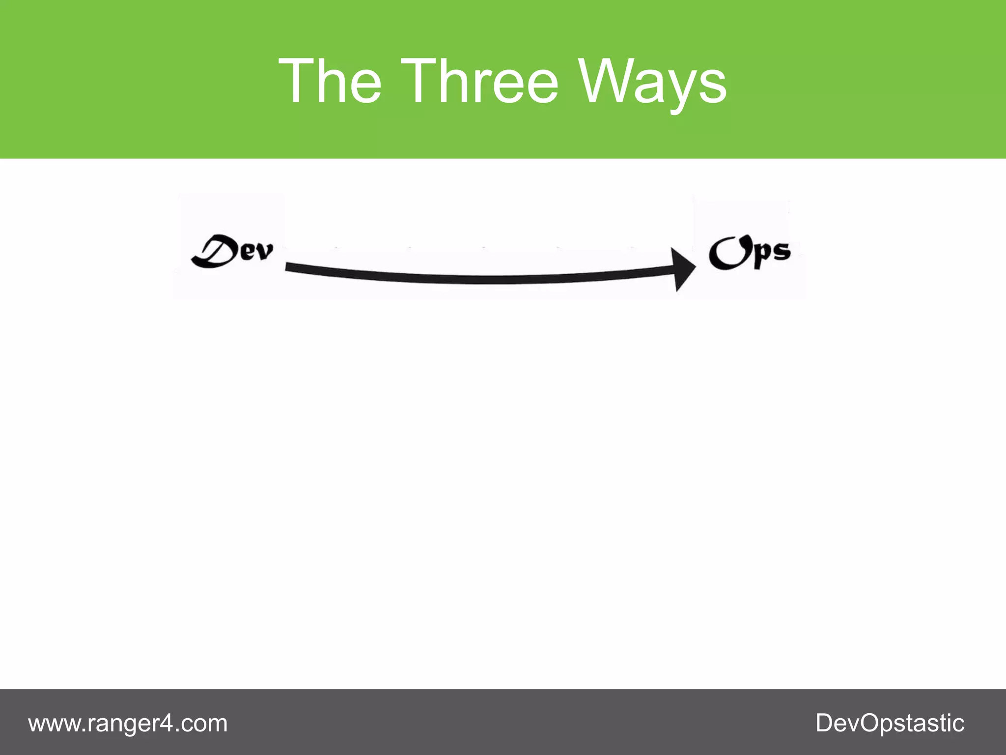 www.ranger4.com DevOpstastic
The Three Ways
 