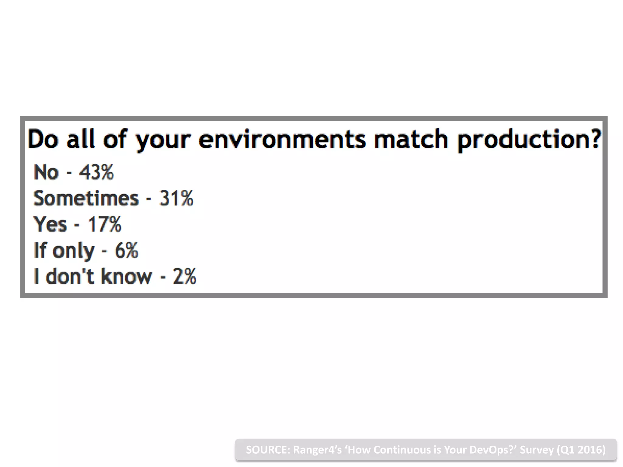 www.ranger4.com DevOpstasticSOURCE: Ranger4’s ‘How Continuous is Your DevOps?’ Survey (Q1 2016)
 
