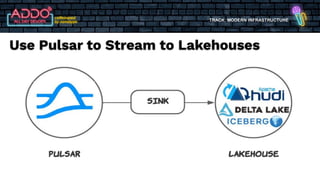 TRACK: MODERN INFRASTRUCTURE
Use Pulsar to Stream to Lakehouses
 