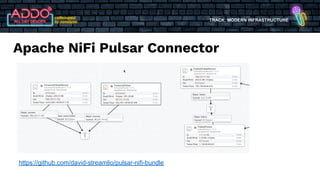 TRACK: MODERN INFRASTRUCTURE
Apache NiFi Pulsar Connector
https://github.com/david-streamlio/pulsar-nifi-bundle
 