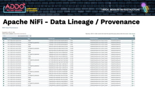 TRACK: MODERN INFRASTRUCTURE
Apache NiFi - Data Lineage / Provenance
 