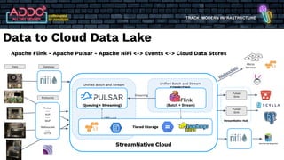 TRACK: MODERN INFRASTRUCTURE
StreamNative Hub
StreamNative Cloud
Uniﬁed Batch and Stream
COMPUTING
Batch
(Batch + Stream)
Uniﬁed Batch and Stream
STORAGE
Offload
(Queuing + Streaming)
Apache Flink - Apache Pulsar - Apache NiFi <-> Events <-> Cloud Data Stores
Tiered Storage
Pulsar
---
KoP
---
MoP
---
Websocket
---
HTTP
Pulsar
Sink
Pulsar
Sink
Streaming
Data Gateway
Protocols
Data to Cloud Data Lake
Micro
Service
 
