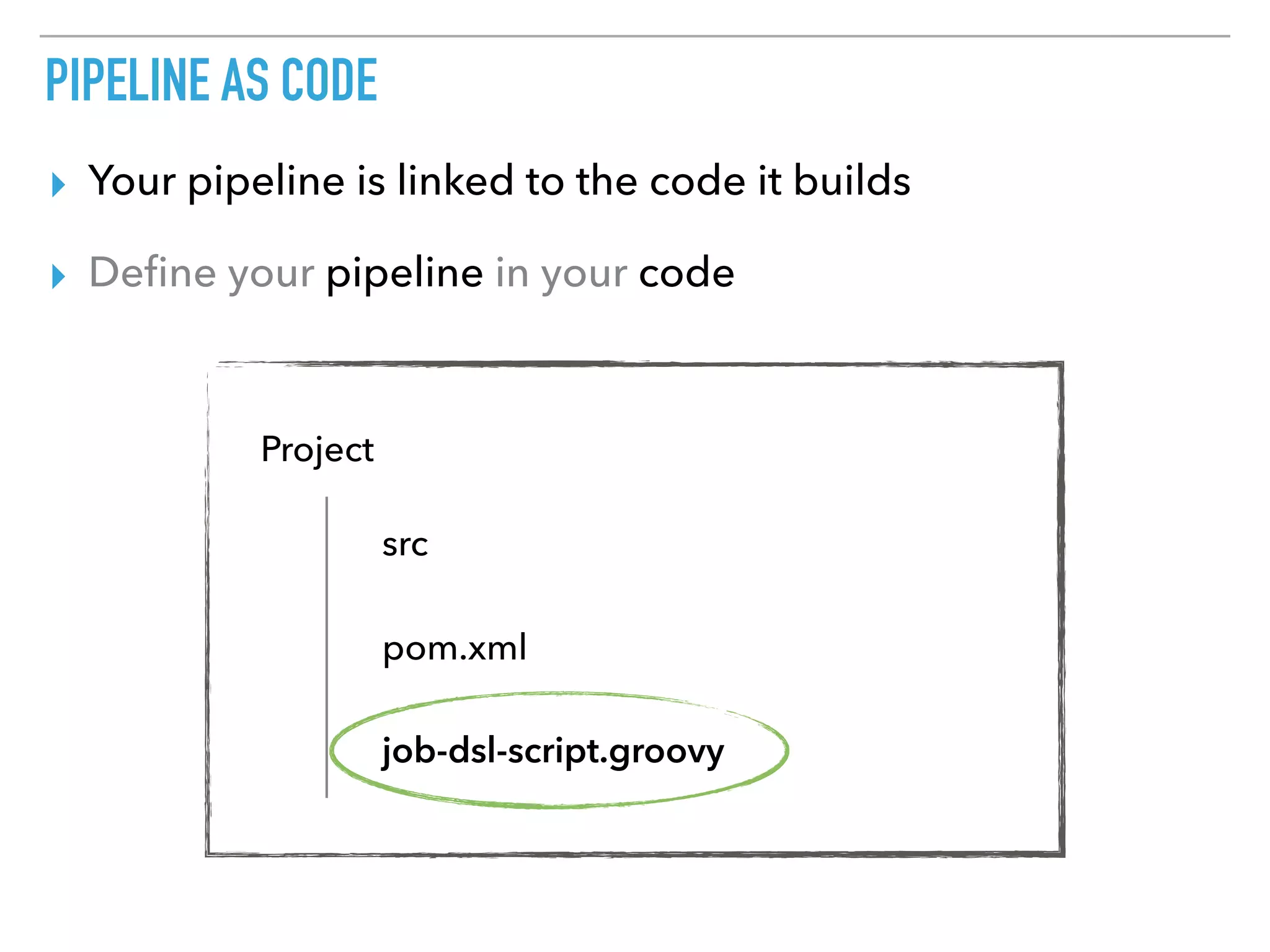 PIPELINE AS CODE
▸ Your pipeline is linked to the code it builds
▸ Deﬁne your pipeline in your code
Project
src
pom.xml
job-dsl-script.groovy
 