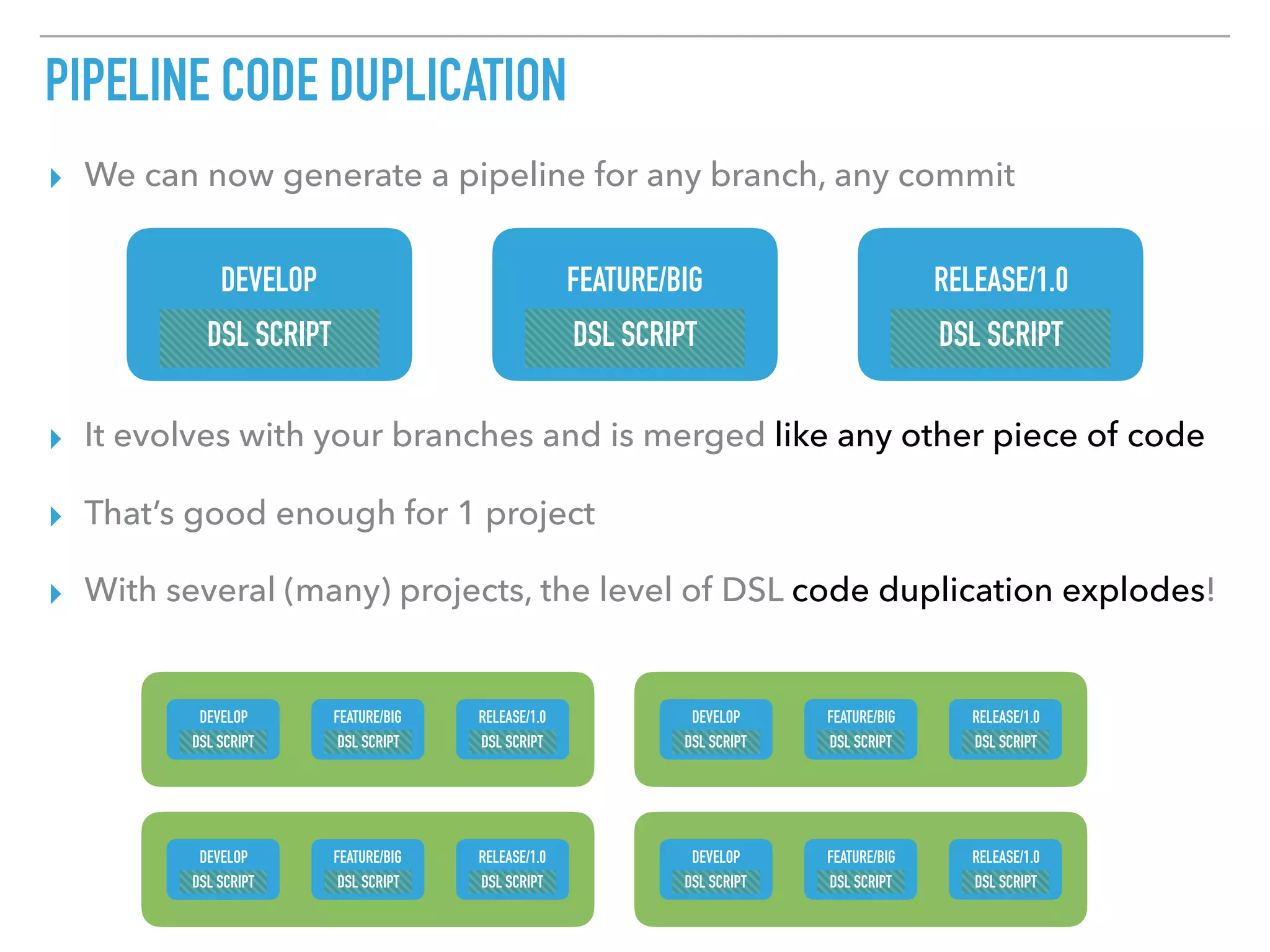 PIPELINE CODE DUPLICATION
▸ We can now generate a pipeline for any branch, any commit 
 
 
 
▸ It evolves with your branches and is merged like any other piece of code
▸ That’s good enough for 1 project
▸ With several (many) projects, the level of DSL code duplication explodes!
DEVELOP FEATURE/BIG RELEASE/1.0
DSL SCRIPT DSL SCRIPT DSL SCRIPT
DEVELOP FEATURE/BIG RELEASE/1.0
DSL SCRIPT DSL SCRIPT DSL SCRIPT
DEVELOP FEATURE/BIG RELEASE/1.0
DSL SCRIPT DSL SCRIPT DSL SCRIPT
DEVELOP FEATURE/BIG RELEASE/1.0
DSL SCRIPT DSL SCRIPT DSL SCRIPT
DEVELOP FEATURE/BIG RELEASE/1.0
DSL SCRIPT DSL SCRIPT DSL SCRIPT
 