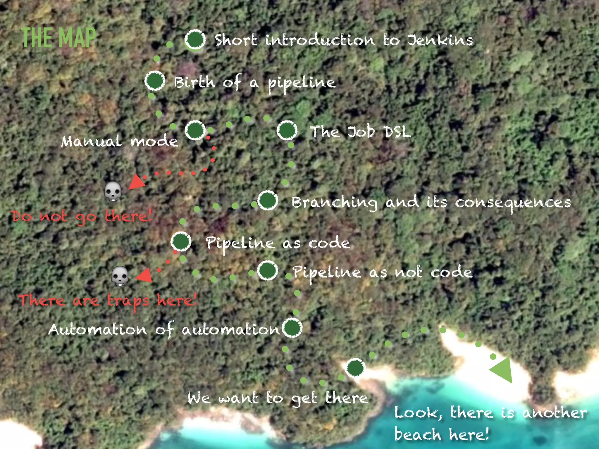 THE MAP Short introduction to Jenkins
Birth of a pipeline
Manual mode
The Job DSL
Branching and its consequences
Pipeline as code
Pipeline as not code
Automation of automation
We want to get there
Look, there is another 
beach here!
Do not go there!
💀
There are traps here!
💀
 