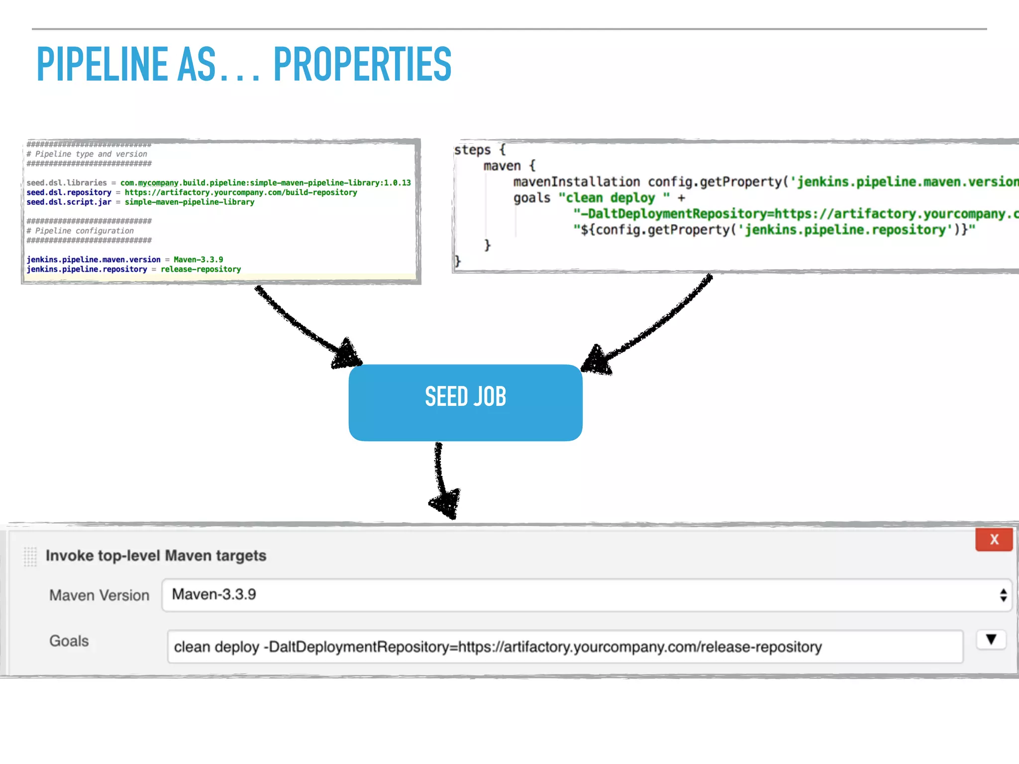 PIPELINE AS… PROPERTIES
SEED JOB
 