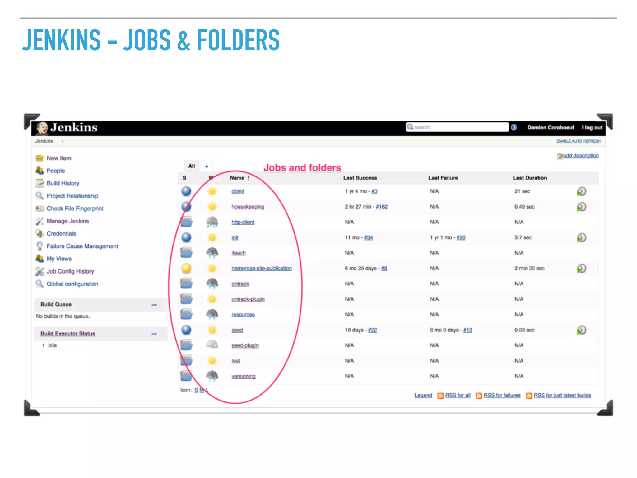 JENKINS - JOBS & FOLDERS
 