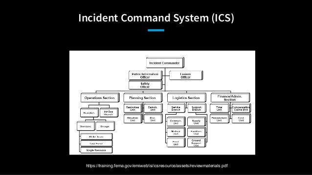 AllDayDevops What The NTSB Teaches Us About Incident