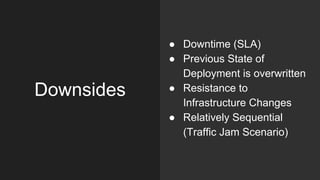 Downsides
● Downtime (SLA)
● Previous State of
Deployment is overwritten
● Resistance to
Infrastructure Changes
● Relatively Sequential
(Traffic Jam Scenario)
 