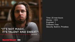 Time: 25 man-hours
Money: ~ $10
Engineer: 1
Software: Free
Security: Built-In, Priceless
 