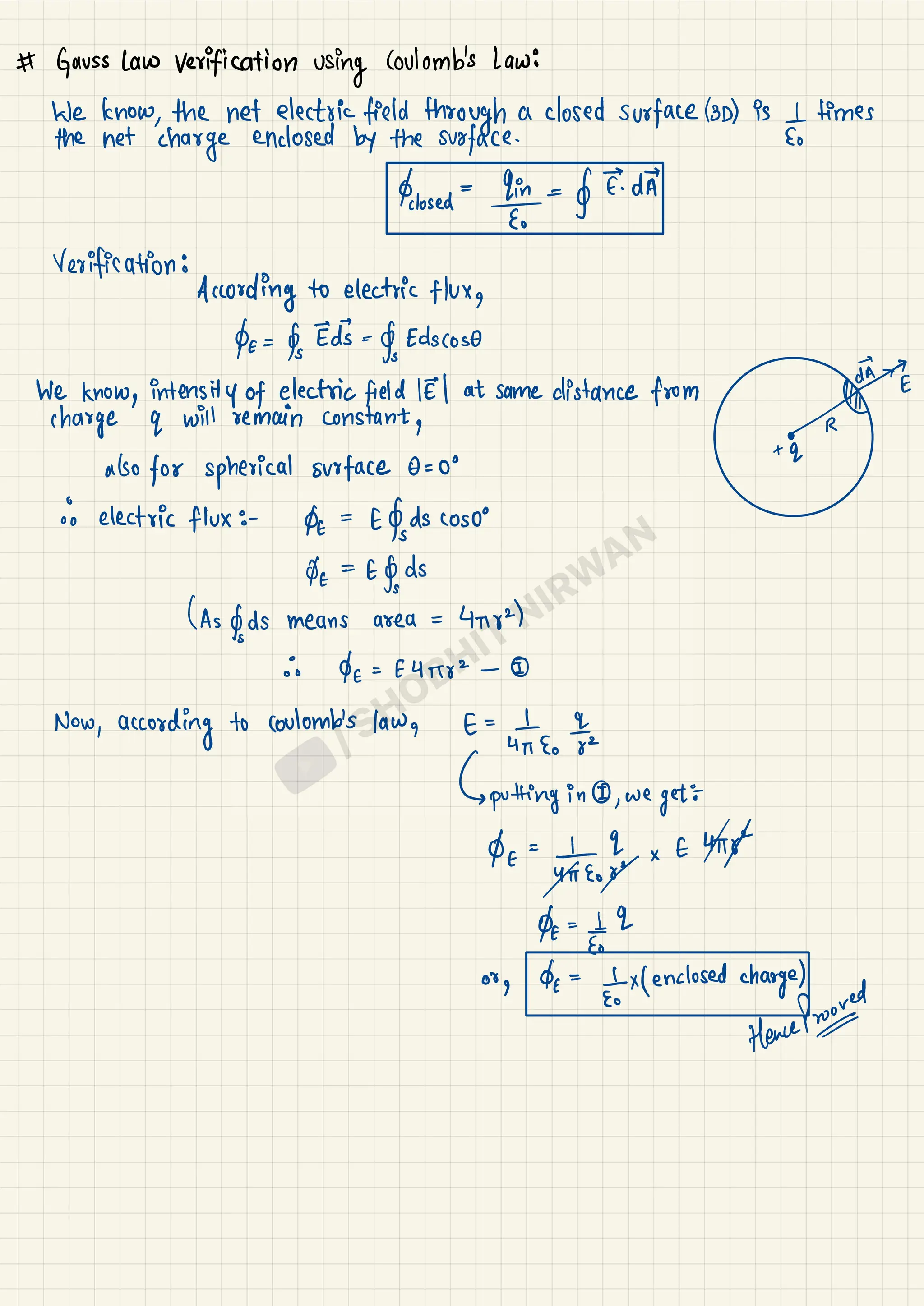 All Derivations - Physics Class 12 (1).pdf