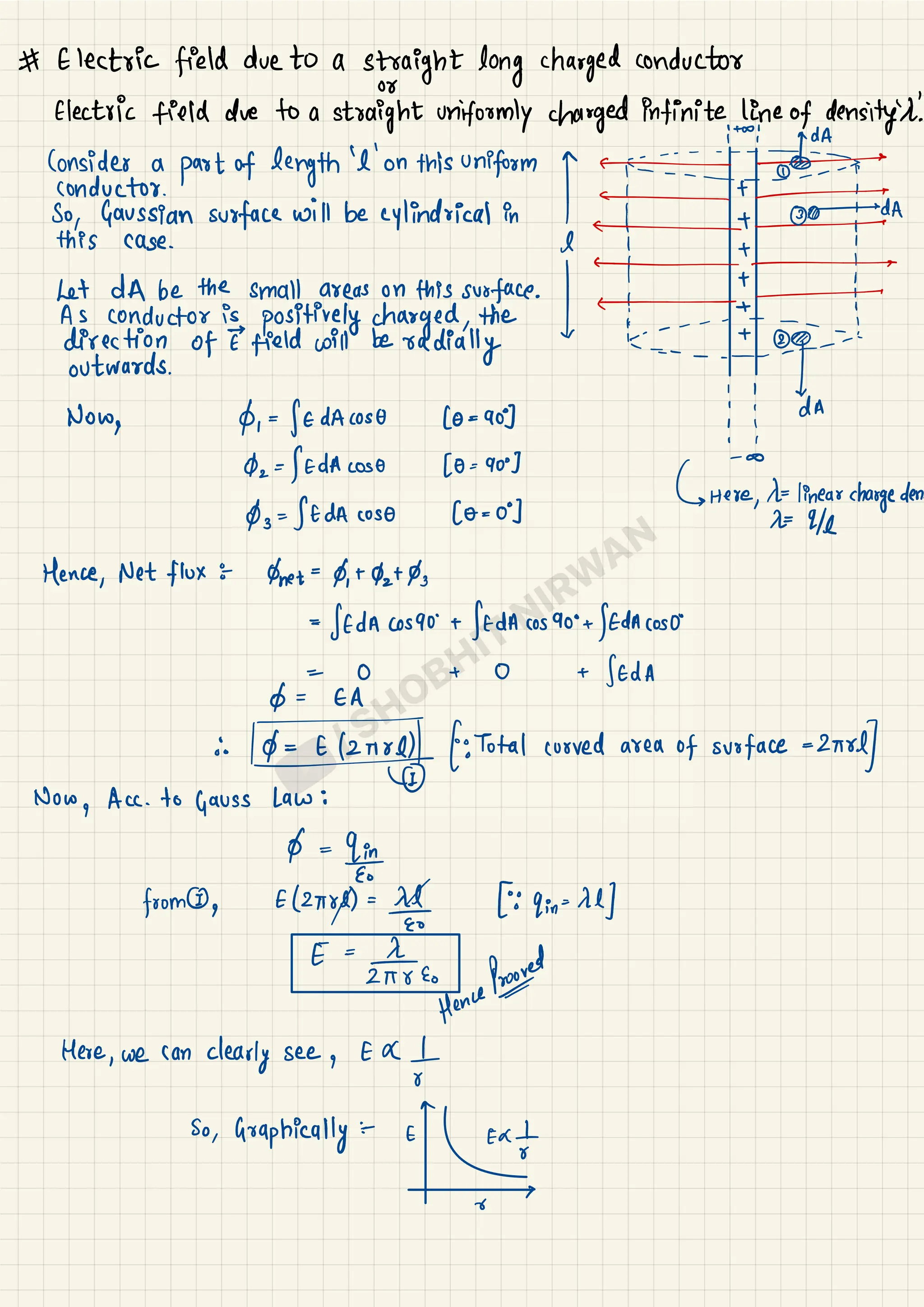 All Derivations - Physics Class 12 (1).pdf
