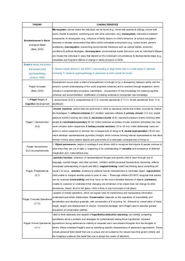human development theories