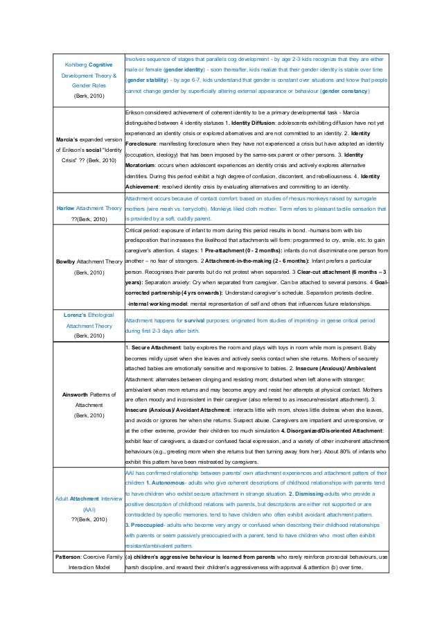 human development theories