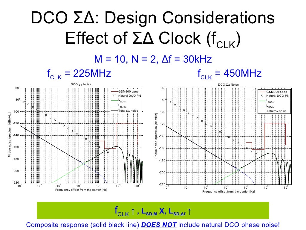 All Digital Phase Lock Loop 03 12 09