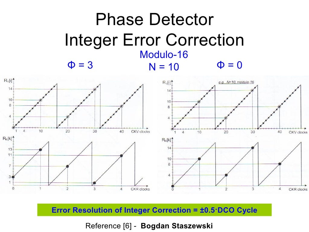 All Digital Phase Lock Loop 03 12 09