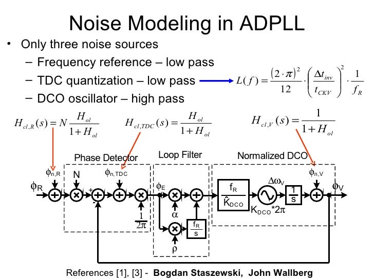 All Digital Phase Lock Loop 03 12 09