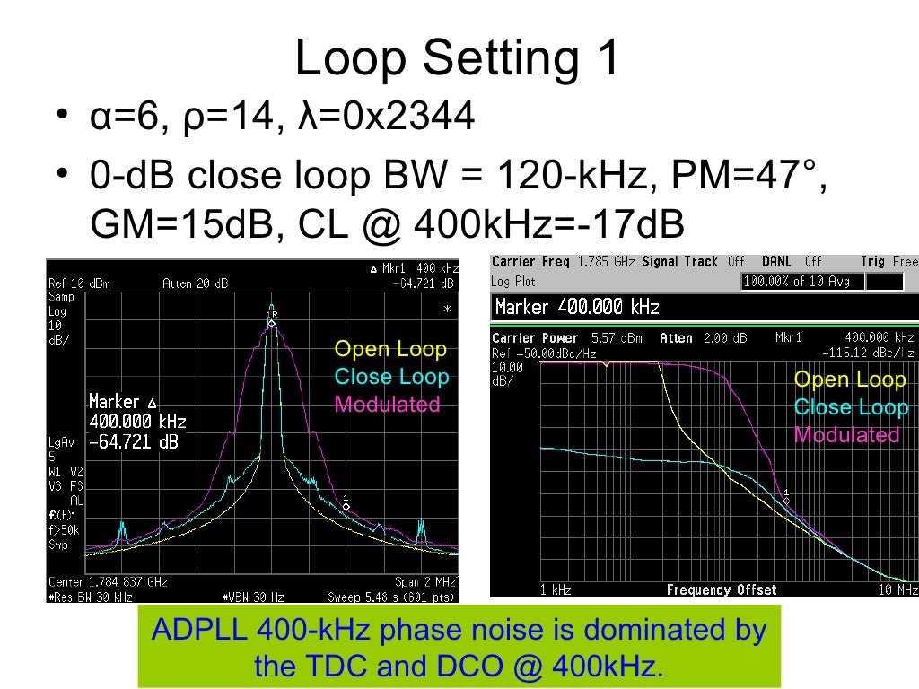 All Digital Phase Lock Loop 03 12 09