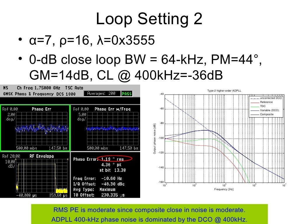 All Digital Phase Lock Loop 03 12 09