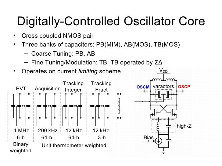 All Digital Phase Lock Loop 03 12 09