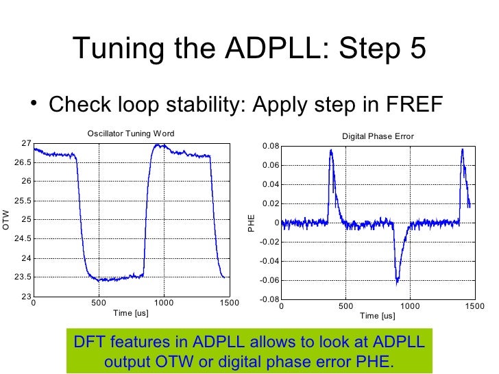 All Digital Phase Lock Loop 03 12 09