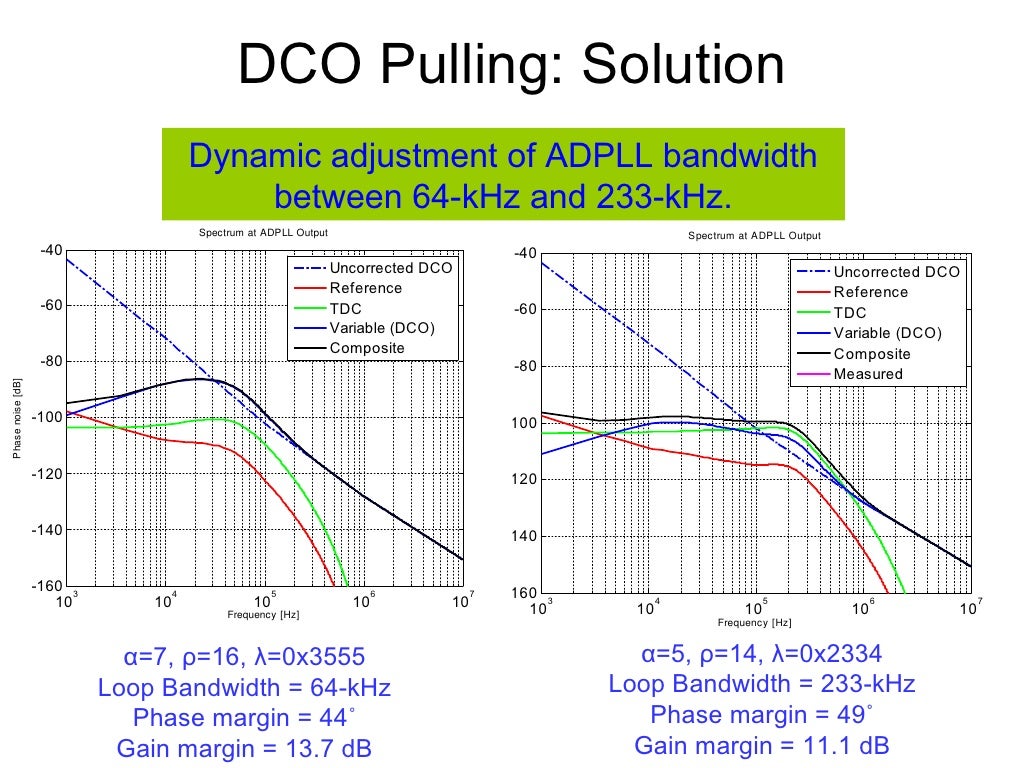 All Digital Phase Lock Loop 03 12 09