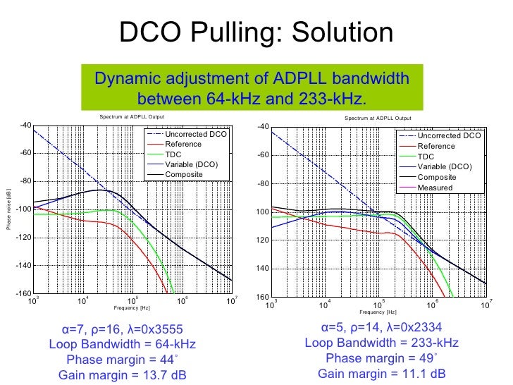 All Digital Phase Lock Loop 03 12 09