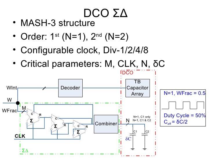 All Digital Phase Lock Loop 03 12 09