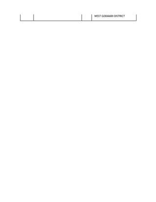 WEST GODAVARI DISTRICT
 