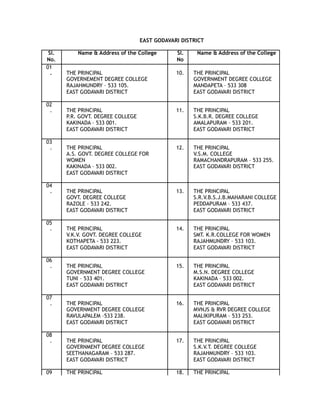 EAST GODAVARI DISTRICT
Sl. Name & Address of the College Sl. Name & Address of the College
No. No
01
. THE PRINCIPAL 10. THE PRINCIPAL
GOVERNEMENT DEGREE COLLEGE GOVERNMENT DEGREE COLLEGE
RAJAHMUNDRY – 533 105. MANDAPETA – 533 308
EAST GODAVARI DISTRICT EAST GODAVARI DISTRICT
02
. THE PRINCIPAL 11. THE PRINCIPAL
P.R. GOVT. DEGREE COLLEGE S.K.B.R. DEGREE COLLEGE
KAKINADA – 533 001. AMALAPURAM – 533 201.
EAST GODAVARI DISTRICT EAST GODAVARI DISTRICT
03
. THE PRINCIPAL 12. THE PRINCIPAL
A.S. GOVT. DEGREE COLLEGE FOR V.S.M. COLLEGE
WOMEN RAMACHANDRAPURAM – 533 255.
KAKINADA – 533 002. EAST GODAVARI DISTRICT
EAST GODAVARI DISTRICT
04
. THE PRINCIPAL 13. THE PRINCIPAL
GOVT. DEGREE COLLEGE S.R.V.B.S.J.B.MAHARANI COLLEGE
RAZOLE – 533 242. PEDDAPURAM – 533 437.
EAST GODAVARI DISTRICT EAST GODAVARI DISTRICT
05
. THE PRINCIPAL 14. THE PRINCIPAL
V.K.V. GOVT. DEGREE COLLEGE SMT. K.R.COLLEGE FOR WOMEN
KOTHAPETA - 533 223. RAJAHMUNDRY – 533 103.
EAST GODAVARI DISTRICT EAST GODAVARI DISTRICT
06
. THE PRINCIPAL 15. THE PRINCIPAL
GOVERNMENT DEGREE COLLEGE M.S.N. DEGREE COLLEGE
TUNI – 533 401. KAKINADA – 533 002.
EAST GODAVARI DISTRICT EAST GODAVARI DISTRICT
07
. THE PRINCIPAL 16. THE PRINCIPAL
GOVERNMENT DEGREE COLLEGE MVNJS & RVR DEGREE COLLEGE
RAVULAPALEM –533 238. MALIKIPURAM – 533 253.
EAST GODAVARI DISTRICT EAST GODAVARI DISTRICT
08
. THE PRINCIPAL 17. THE PRINCIPAL
GOVERNMENT DEGREE COLLEGE S.K.V.T. DEGREE COLLEGE
SEETHANAGARAM – 533 287. RAJAHMUNDRY – 533 103.
EAST GODAVARI DISTRICT EAST GODAVARI DISTRICT
09 THE PRINCIPAL 18. THE PRINCIPAL
 