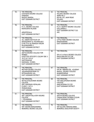 55. THE PRINCIPAL 63. THE PRINCIPAL
CHAITANYA DEGREE COLLEGE VELANGI DEGREE COLLEGE
SIVAKODU WARD NO.3
RAZOLE MANDAL DR.NO.107, MAIN ROAD
EAST GODAVARI DISTRICT VELANGI
EAST GODAVARI DISTRICT
56. THE PRINCIPAL 64. THE PRINCIPAL
H.I.S. DEGREE COLLEGE P.S.N. MURTHY DEGREE COLLEGE
MANISUDHA NILAYAM GOLLAPROLU.
ADDATEEGALA
EAST GODAVARI DISTRICT 533
445.
EAST GODAVARI DISTRICT
57. THE PRINCIPAL 65. THE PRINCIPAL
ALL-AMEER INSTITUTE OF LITTLE ROSE DEGREE COLLEGE
MANAGEMENT & TECHNOLOGY DRAKSHARAMA
D.NO.75-6-42 PRAKASH NAGAR EAST GODAVARI DISTRICT
RAJAHMUNDRY-3.
EAST GODAVARI DISTRICT
58. THE PRINCIPAL 66. THE PRINCIPAL
ADITYA DEGREE COLLEGE FOR
WOMEN SRI.N.S.N.RAJU DEGREE COLLEGE
GAZETTED OFFICER’S COLONY DBI 3- RAVULAPALEM-533 238.
16/C-8/1 & 8/2 EAST GODAVARI DISTRICT
SANTHINAGAR
KAKINADA.-533003.
EAST GODAVARI DISTRICT
59. THE PRINCIPAL 67. THE PRINCIPAL
MOTHER DEGREE COLLEGE SIR DR. RBRVRN EDL. ACADEMY
JAGANNADHAPURAM (V) MAHILA DEGREE COLLEGE
KOTANANDURU (M). MUMMIDIVARAM
EAST GODAVARI DISTRICT EAST GODAVARI DISTRICT
60. THE PRINCIPAL 68. THE PRINCIPAL
SRI RAJA RAJESWARI DEGREE THE AMALAPURAM DEGREE
COLLEGE COLLEGE
OPP. NAVODAYA VIDYALAYA AMALAPURAM-533 201
D.NO21-1-67/4 EAST GODAVARI DISTRICT
PEDDAPURAM
EAST GODAVARI DISTRICT
61. THE PRINCIPAL 69. THE PRINCIPAL
SMT. SAKUNTHALA DEVI DEGREE ADITYA DEGREE COLLEGE
COLLEGE CINEMA ROAD TATIPAKA-533249.
I. POLAVARAM EAST GODAVARI DISTRICT
EAST GODAVARI DISTRICT
62. THE PRINCIPAL 70. THE PRINCIPAL
SMT. BASAVA MANGAYAMMA SMT.ALLURU VARAHALAMMA
MEMORIAL DEGREE COLLEGE MEMORIAL EDUCATION SOCIETY
 
