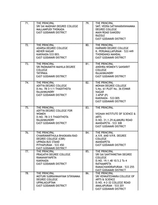 71. THE PRINCIPAL 79. THE PRINCIPAL
SRI SAI MADHAVI DEGREE COLLEGE SMT. VEERA SATYANARAYANAMMA
MALLAMPUDI THOKADA DEGREE COLLEGE
EAST GODAVARI DISTRICT MAIN ROAD SIAKODU
RAZOLE
EAST GODAVARI DISTRICT
72. THE PRINCIPAL 80. THE PRINCIPAL
ADARSA DEGREE COLLEGE HARVARD DEGREE COLLEGE
MEHER NAGAR K. PERUMALLAPURAM – 533 449
KAKINADA-533 003. THONDANGI MANDAL
EAST GODAVARI DISTRICT EAST GODAVARI DISTRICT
73. THE PRINCIPAL 81. THE PRINCIPAL
SRI PADMAVATHI MAHILA DEGREE ANDHRA WOMEN’S SANSKRIT
COLLEGE COLLEGE
TATIPAKA RAJAHMUNDRY
EAST GODAVARI DISTRICT EAST GODAVARI DISTRICT
74. THE PRINCIPAL 82. THE PRINCIPAL
ADITYA DEGREE COLLEGE MOHAN DEGREE COLLEGE
D.No. 78-3-1/1 THADITHOTA S.No. 61 PLOT No. 36 ESWAR
RAJAHMUNDRY NAGAR
EAST GODAVARI DISTRICT 3 APSP (P)
KAKINADA – 533 005
EAST GODAVARI DISTRICT
75. THE PRINCIPAL 83. THE PRINCIPAL
ADITYA DEGREE COLLEGE FOR
WOMEN VIGNAN INSTITUTE OF SCIENCE &
D.NO. 78-3-5 THADITHOTA ARTS
RAJAHMUNDRY D.NO. 31.1.29 ALAMURU ROAD
EAST GODAVARI DISTRICT MANDAPETA – 533 308
EAST GODAVARI DISTRICT
76. THE PRINCIPAL 84. THE PRINCIPAL
CHAKRAVARTHULA BHASKARA RAO A.V.R. AND V.P.R. DEGREE
DEGREE COLLEGE (CBR) COLLEGE
UPPADA BUS STAND MANDAPETA
PITHAPURAM – 533 450 EAST GODAVARI DISTRICT
EAST GODAVARI DISTRICT
77. THE PRINCIPAL 85. THE PRINCIPAL
PRAGATHI DEGREE COLLEGE SRI SAI SANTINIKETAN DEGREE
RAMANAYYAPETA COLLEGE
KAKINADA D.NO. 19.1.48 10.5.2 To 4
EAST GODAVARI DISTRICT RATNAMPETA
RAMACHANDRAPURAM – 533 255
EAST GODAVARI DISTRICT
78. THE PRINCIPAL 86. THE PRINCIPAL
MOTURI SUBRAHMANYAM SITAYAMMA SRI VENKATESWARA COLLEGE OF
DEGREE COLLEGE ARTS & SCIENCE
UPPALAGUPTAM D.NO. 4-2-32 COLLEGE ROAD
EAST GODAVARI DISTRICT AMALAPURAM – 533 201
EAST GODAVARI DISTRICT
 