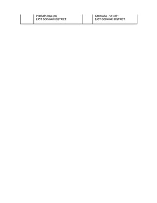 PEDDAPURAM (M) KAKINADA – 533 001
EAST GODAVARI DISTRICT EAST GODAVARI DISTRICT
 