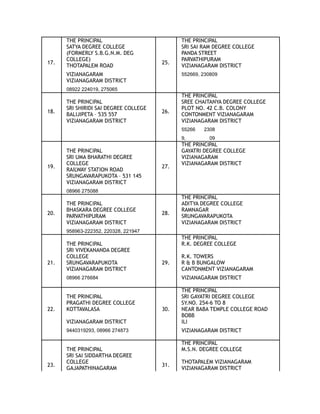 THE PRINCIPAL THE PRINCIPAL
SATYA DEGREE COLLEGE SRI SAI RAM DEGREE COLLEGE
(FORMERLY S.B.G.N.M. DEG PANDA STREET
17.
COLLEGE)
25.
PARVATHIPURAM
THOTAPALEM ROAD VIZIANAGARAM DISTRICT
VIZIANAGARAM 552669, 230809
VIZIANAGARAM DISTRICT
08922 224019, 275065
THE PRINCIPAL
THE PRINCIPAL SREE CHAITANYA DEGREE COLLEGE
18.
SRI SHIRIDI SAI DEGREE COLLEGE
26.
PLOT NO. 42 C.B. COLONY
BALIJIPETA – 535 557 CONTONMENT VIZIANAGARAM
VIZIANAGARAM DISTRICT VIZIANAGARAM DISTRICT
55266
9,
2308
09
THE PRINCIPAL
THE PRINCIPAL GAYATRI DEGREE COLLEGE
SRI UMA BHARATHI DEGREE VIZIANAGARAM
19.
COLLEGE
27.
VIZIANAGARAM DISTRICT
RAILWAY STATION ROAD
SRUNGAVARAPUKOTA – 531 145
VIZIANAGARAM DISTRICT
08966 275088
THE PRINCIPAL
THE PRINCIPAL
ADITYA DEGREE COLLEGE
20.
BHASKARA DEGREE COLLEGE
28.
RAMNAGAR
PARVATHIPURAM SRUNGAVARAPUKOTA
VIZIANAGARAM DISTRICT VIZIANAGARAM DISTRICT
958963-222352, 220328, 221947
THE PRINCIPAL
THE PRINCIPAL R.K. DEGREE COLLEGE
SRI VIVEKANANDA DEGREE
COLLEGE R.K. TOWERS
21. SRUNGAVARAPUKOTA 29. R & B BUNGALOW
VIZIANAGARAM DISTRICT CANTONMENT VIZIANAGARAM
08966 276684 VIZIANAGARAM DISTRICT
THE PRINCIPAL
THE PRINCIPAL SRI GAYATRI DEGREE COLLEGE
PRAGATHI DEGREE COLLEGE SY.NO. 254-6 TO 8
22. KOTTAVALASA 30. NEAR BABA TEMPLE COLLEGE ROAD
VIZIANAGARAM DISTRICT
BOBB
ILI
9440319293, 08966 274873 VIZIANAGARAM DISTRICT
THE PRINCIPAL
THE PRINCIPAL M.S.N. DEGREE COLLEGE
23.
SRI SAI SIDDARTHA DEGREE
COLLEGE
31.
THOTAPALEM VIZIANAGARAM
GAJAPATHINAGARAM VIZIANAGARAM DISTRICT
 