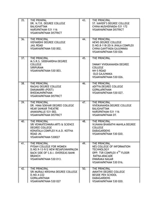 35. THE PRINIPAL 43. THE PRINCIPAL
DR. N.T.R. DEGREE COLLEGE ST. XAVIER’S DEGREE COLLEGE
BALIGHATTAM CHINA MUSHIDIVADA-531 172
NARSIPATNAM-531 116 VISAKHAPATNAM DISTRICT
VISAKHAPATNAM DISTRICT
36. THE PRINCIPAL 44. THE PRINCIPAL
VIDYARDHI DEGREE COLLEGE NEWS DEGREE COLLEGE
JAIL ROAD D.NO.8-118-20/A JHALA COMPLEX
VISAKHAPATNAM-530 002. CHINA GANTYADA GAJUWAKA
VISAKHAPATNAM-530 026
37. THE PRINCIPAL 45. THE PRINCIPAL
M.S.R.S. SIDDHARDHA DEGREE
COLLEGE SWAMY VIVEKANANDA DEGREE
SIRIPURAM COLLEGE
VISAKHAPATNAM-530 003. NH-5 ROAD
OLD GAJUWAKA
VISAKHAPATNAM-530 026.
38. THE PRINCIPAL 46. THE PRINCIPAL
RAGHU DEGREE COLLEGE ADITYA DEGREE COLLEGE
DAKAMARRI (POST) GOPALAPATNAM
BHEEMUNIPATNAM VISAKHAPATNAM-530 027.
VISAKHAPATNAM DISTRICT
39. THE PRINCIPAL 47. THE PRINCIPAL
DR. HIMA SEKHAR DEGREE COLLEGE VIVEKANANDA DEGREE COLLEGE
NEAR SANKAR THEATRE BALIGHATTAM
ANAKAPALLE-531 002. NARSIPATNAM-531 116
VISAKHAPATNAM DISTRICT VISAKHAPATNAM DT.
40. THE PRINCIPAL 48. THE PRINCIPAL
SRI VENKATESWARA ARTS & SCIENCE VIJNANA BHARATHI MAHILA DEGREE
DEGREE COLLEGE COLLEGE
KONATALA COMPLEX N.A.D. KOTHA DABAGARDENS
ROAD JN. VISAKHAPATNAM 530 020.
VISAKHAPATNAM-530027
41. THE PRINCIPAL 49. THE PRINCIPAL
PYDAH COLLEGE FOR WOMEN NES COLLEGE OF INFORMATION
D.NO.9-13-9/2 NEW RESAPUVANIPALEM TECHNOLOGY
BACK SIDE OF S.B.I. OVERSEAS BANK OPP: TSR COMPLEX 4TH
FLOOR
BRANCH RATNA ARACADE
VISAKHAPATNAM-530 013. DWARAKA NAGAR
VISAKHAPATNAM 530 016.
42. THE PRINCIPAL 50. THE PRINCIPAL
SRI MURALI KRISHNA DEGREE COLLEGE AVANTHI DEGREE COLLEGE
D.NO.4-222 BESIDE PEN SCHOOL
GOPALAPATNAM DABAGARDENS
VISAKHAPATNAM-530 027 VISAKHAPATNAM 530 020.
 