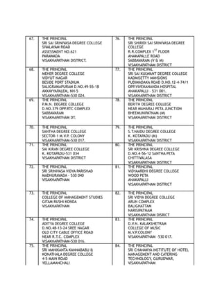 67. THE PRINCIPAL 76. THE PRINCIPAL
SRI SAI SRINIVASA DEGREE COLLEGE SRI SHIRIDI SAI SRINIVASA DEGREE
SIVALAYAM ROAD COLLEGE
ASSESSMENT NO.621 R.R.COMPLEX 1ST
FLOOR
PARAWADA ANAKAPALLE ROAD
VISAKHAPATNAM DISTRICT. SABBAVARAM (V & M)
VISAKHAPATNAM DISTRICT
68. THE PRINCIPAL 77. THE PRINCIPAL
MEHER DEGREE COLLEGE SRI SAI KULWANT DEGREE COLLEGE
VIDYUT NAGAR KADMISETTY MANSIONS
BESIDE PORT STADIUM PUDIMADAKA ROAD D.NO.12-4-74/1
SALIGRAMAPURAM D.NO.49-55-18 OPP.VIVEKANANDA HOSPITAL
AKKAYYAPALEM, NH-5 ANAKAPALLI – 531 001.
VISAKHAPATNAM-530 024. VISAKHAPATNAM DISTRICT
69. THE PRINCIPAL 78. THE PRINCIPAL
P.M.N. DEGREE COLLEGE BERITH DEGREE COLLEGE
D.NO.379 OPP.RTC COMPLEX NEAR MAHARAJ PETA JUNCTION
SABBAVARAM BHEEMUNIPATNAM (M)
VISAKHAPATNAM DT. VISAKHAPATNAM DISTRICT
70. THE PRINCIPAL 79. THE PRINCIPAL
SANTHA DEGREE COLLEGE S.T.NAIDU DEGREE COLLEGE
SECTOR-1 M.V.P. COLONY K. KOTAPADU (M)
VISAKHAPATNAM-530 017. VISAKHAPATNAM DISTRICT
71. THE PRINCIPAL 80. THE PRINCIPAL
SAI KIRAN DEGREE COLLEGE SRI KRISHNA DEGREE COLLEGE
K. KOTAPADU-531 034 D.NO.4-56-12 SANTHA PETA
VISAKHAPATNAM DISTRICT CHITTIVALASA
VISAKHAPATNAM DISTRICT
72. THE PRINCIPAL 81. THE PRINCIPAL
SRI SRINIVASA VIDYA PARISHAD VIDYAARDHI DEGREE COLLEGE
MADHURAVADA – 530 040 WOOD PETA
VISAKHAPATNAM ANAKAPALLI
VISAKHAPATNAM DISTRICT
73. THE PRINCIPAL 82. THE PRINCIPAL
COLLEGE OF MANAGEMENT STUDIES SRI VIDYA DEGREE COLLEGE
GITAM RUSHI KONDA ARUN COMPLEX
VISAKHAPATNAM BALIGHATTAM
NARISIPATNAM
VISAKHAPATNAM DISRICT
74. THE PRINCIPAL 83. THE PRINCIPAL
ADITYA DEGREE COLLEGE D.V.N. KALAKSHETRAM
D.NO.48-13-24 SREE NAGAR COLLEGE OF MUSIC
OLD CITY CABLE OFFICE ROAD M.V.P.COLONY
NEAR R.T.C. COMPLEX VISAKHAPATNAM –530 017.
VISAKHAPATNAM-530 016.
75. THE PRINCIPAL 84. THE PRINCIPAL
SRI MANIKANTA KANNABABU & SRI CHANAKYA INSTITUTE OF HOTEL
KONATHALA DEGREE COLLEGE MANAGEMENT AND CATERING
4-5 MAIN ROAD TECHNOLOGY, GURUDWAR,
YELLAMANCHALI VISAKHAPATNAM
 