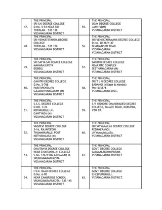 THE PRINCIPAL THE PRINCIPAL
SRI SAI DEGREE COLLEGE UDAY DEGREE COLLEGE
47. D.No. 5-54 NEAR SBI 55. JAMI (V&M)
THERLAM – 535 126 VIZIANAGARAM DISTRICT
VIZIANAGARAM DISTRICT
THE PRINCIPAL THE PRINCIPAL
SRI VENKATESWARA DEGREE SRI VENKATARAMANA DEGREE COLLEGE
COLLEGE D.No. 20-18/1-47
48. THERLAM – 535 126 56. DHARMAPURI ROAD
VIZIANAGARAM DISTRICT VIZIANAGARAM
VIZIANAGARAM DISTRICT
THE PRINCIPAL THE PRINCIPAL
SRI SATYA SAI DEGREE COLLEGE GAYATRI DEGREE COLLEGE
49.
MAHARAJUPETA
57.
NEAR RTC COMPLEX
BOBBILI SEETHANAGARAM (M)
VIZIANAGARAM DISTRICT VIZIANAGARAM DISTRICT
THE PRINCIPAL THE PRINCIPAL
GAYATRI DEGREE COLLEGE SRI T L N DEGREE COLLEGE
D.No. 5-768 BADANGI (Village & Mandal)
50. PURITIPENTA (V) 58. Pin: 535578
GAJAPATHINAGARAM (M) VIZIANAGARAM DIST.,
VIZIANAGARAM DISTRICT
THE PRINCIPAL THE PRINCIPAL
S.S.S. DEGREE COLLEGE S.V. KISHORE CHANDRADEO DEGREE
D.NO. 3-24 COLLEGE, PALACE ROAD, KURUPAM,
51. KOTARUBILLI Jn. 59. VZM DT.
GANTYADA (M)
VIZIANAGARAM DISTRICT
THE PRINCIPAL THE PRINCIPAL
VAGDEVI DEGREE COLLEGE SRI SATYAKAILAS DEGREE COLLEGE
3-16, RAJAVEEDHI PEDAMERANGI,
52. THUMMIKAPALLI POST 60. JIYYAMMAVALASA,
KOTHAVALASA (M) VIZIANAGARAM DISTRICT
VIZIANAGARAM DISTRICT
THE PRINCIPAL THE PRINCIPAL
CHAITANYA DEGREE COLLEGE GOVT. DEGREE COLLEGE
NEAR CHAITANYA Jr. COLLEGE GUMMALAKSHMIPURAM
53. S.No. 176/9 BALAJI NAGAR St. 61. VIZIANAGARAM DISTRICT
SRUNGAVARAPUKOTA
VIZIANAGARAM DISTRICT
THE PRINCIPAL THE PRINCIPAL
I.V.N. RAJU DEGREE COLLEGE GOVT. DEGREE COLLEGE
D.No. 6-90 CHEEPURUPALLI,
54. NEAR CAMBRIDGE SCHOOL 62. VIZIANAGARAM DISTRICT.
SRUNGAVARAPUKOTA – 535 145
VIZIANAGARAM DISTRICT
 