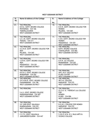 WEST GODAVARI DISTRICT
Sl. Name & Address of the College Sl. Name & Address of the College
No
. No.
01. THE PRINCIPAL 10. THE PRINCIPAL
D.R.G. GOVT. DEGREE COLLEGE D.N.R. GOVT. DEGREE COLLEGE FOR
PENTAPADU – 534 166 WOMEN
TADEPALLIGUDEM PALAKOL – 534 260
WEST GODAVARI DISTRICT WEST GODAVARI DISTRICT
02. THE PRINCIPAL 11. THE PRINCIPAL
S.C.I.M. GOVT. DEGREE COLLEGE S.V.D. GOVT. DEGREE COLLEGE FOR
TANUKU – 534 211 WOMEN
WEST GODAVARI DISTRICT NIDADAVOLE – 534 301
WEST GODAVARI DISTRICT
03. THE PRINCIPAL 12. THE PRINCIPAL
A.S.N.M. GOVT. DEGREE COLLEGE FOR GOVT. DEGREE COLLEGE
MEN CHINTALAPUDI – 534 460
PALAKOL – 534 260 WEST GODAVARI DISTRICT
WEST GODAVARI DISTRICT
04. THE PRINCIPAL 13. THE PRINCIPAL
S.V.R.K. GOVT. DEGREE COLLEGE FOR D.N.R. (A) COLLEGE
MEN BHIMAVARAM – 534 202
NIDADAVOLE – 534 301 WEST GODAVARI DISTRICT
WEST GODAVARI DISTRICT
05. THE PRINCIPAL 14. THE PRINCIPAL
R.R.D.S. GOVT. DEGREE COLLEGE SIR C.R.R. COLLEGE
BHIMAVRAM – 534 202 ELURU 534 007
WEST GODAVARI DISTRICT WEST GODAVARI DISTRICT
06. THE PRINCIPAL 15. THE PRINCIPAL
CH.V.P.M.R. GOVT. DEGREE COLLEGE SRI Y.N. COLLEGE
GANAPAVARAM – 534 198 NARSAPUR – 534 275
WEST GODAVARI DISTRICT WEST GODAVARI DISTRICT
07. THE PRINCIPAL 16. THE PRINCIPAL
S.A.S. GOVT. DEGREE COLLEGE
Ch.S.D. St. THERESA’S (A) COLLEGE
FOR
NARAYANAPURAM – 534 407 WOMEN
WEST GODAVARI DISTRICT ELURU – 534 006
WEST GODAVARI DISTRICT
08. THE PRINCIPAL 17. THE PRINCIPAL
V.V. GIRI GOVT. KALASALA B.G.B.S. COLLEGE FOR WOMEN
DUMPAGADAPA – 534 235 NARSAPUR – 534 275
WEST GODAVARI DISTRICT WEST GODAVARI DISTRICT
09. THE PRINCIPAL 18. THE PRINCIPAL
C.S.T.S. GOVT. KALASALA S.V.K.P. & Dr. K.S. RAJU ARTS &
JANGAREDDYGUDEM – 534 447 SCIENCE COLLEGE
 