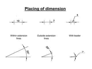 Placing of dimension
Within extension
lines
Outside extension
lines
With leader
7o
 
