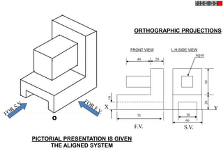 O
PICTORIAL PRESENTATION IS GIVEN
THE ALIGNED SYSTEM
ORTHOGRAPHIC PROJECTIONS
X Y
40 20
SQ30
2050
60
30
10
F.V. S.V.
FRONT VIEW L.H.SIDE VIEW
75
 