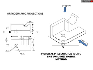 O
PICTORIAL PRESENTATION IS GIVE
THE UNIDIRECTIONAL
METHOD
ORTHOGRAPHIC PROJECTIONS
FOR T.V.
X Y
FV
O
40
10
10
TV
25
25
30 R
100
1010
f 20
f30
 