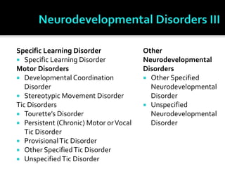 Specific Learning Disorder
 Specific Learning Disorder
Motor Disorders
 Developmental Coordination
Disorder
 Stereotypic Movement Disorder
Tic Disorders
 Tourette’s Disorder
 Persistent (Chronic) Motor orVocal
Tic Disorder
 ProvisionalTic Disorder
 Other SpecifiedTic Disorder
 UnspecifiedTic Disorder
Other
Neurodevelopmental
Disorders
 Other Specified
Neurodevelopmental
Disorder
 Unspecified
Neurodevelopmental
Disorder
 