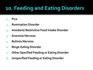 1. Pica
2. Rumination Disorder
3. Avoidant/ Restrictive Food Intake Disorder
4. Anorexia Nervosa
5. Bulimia Nervosa
6. Binge-Eating Disorder
7. Other Specified Feeding or Eating Disorder
8. Unspecified Feeding or Eating Disorder
 