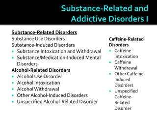 Substance-Related Disorders
Substance Use Disorders
Substance-Induced Disorders
 Substance Intoxication andWithdrawal
 Substance/Medication-Induced Mental
Disorders
Alcohol-Related Disorders
 Alcohol Use Disorder
 Alcohol Intoxication
 AlcoholWithdrawal
 Other Alcohol-Induced Disorders
 Unspecified Alcohol-Related Disorder
Caffeine-Related
Disorders
 Caffeine
Intoxication
 Caffeine
Withdrawal
 Other Caffeine-
Induced
Disorders
 Unspecified
Caffeine-
Related
Disorder
 