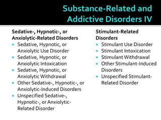 Sedative-, Hypnotic-, or
Anxiolytic-Related Disorders
 Sedative, Hypnotic, or
Anxiolytic Use Disorder
 Sedative, Hypnotic, or
Anxiolytic Intoxication
 Sedative, Hypnotic, or
Anxiolytic Withdrawal
 Other Sedative-, Hypnotic-, or
Anxiolytic-Induced Disorders
 Unspecified Sedative-,
Hypnotic-, or Anxiolytic-
Related Disorder
Stimulant-Related
Disorders
 Stimulant Use Disorder
 Stimulant Intoxication
 StimulantWithdrawal
 Other Stimulant-Induced
Disorders
 Unspecified Stimulant-
Related Disorder
 